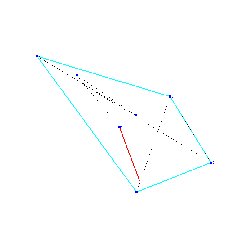 Flugauswertung